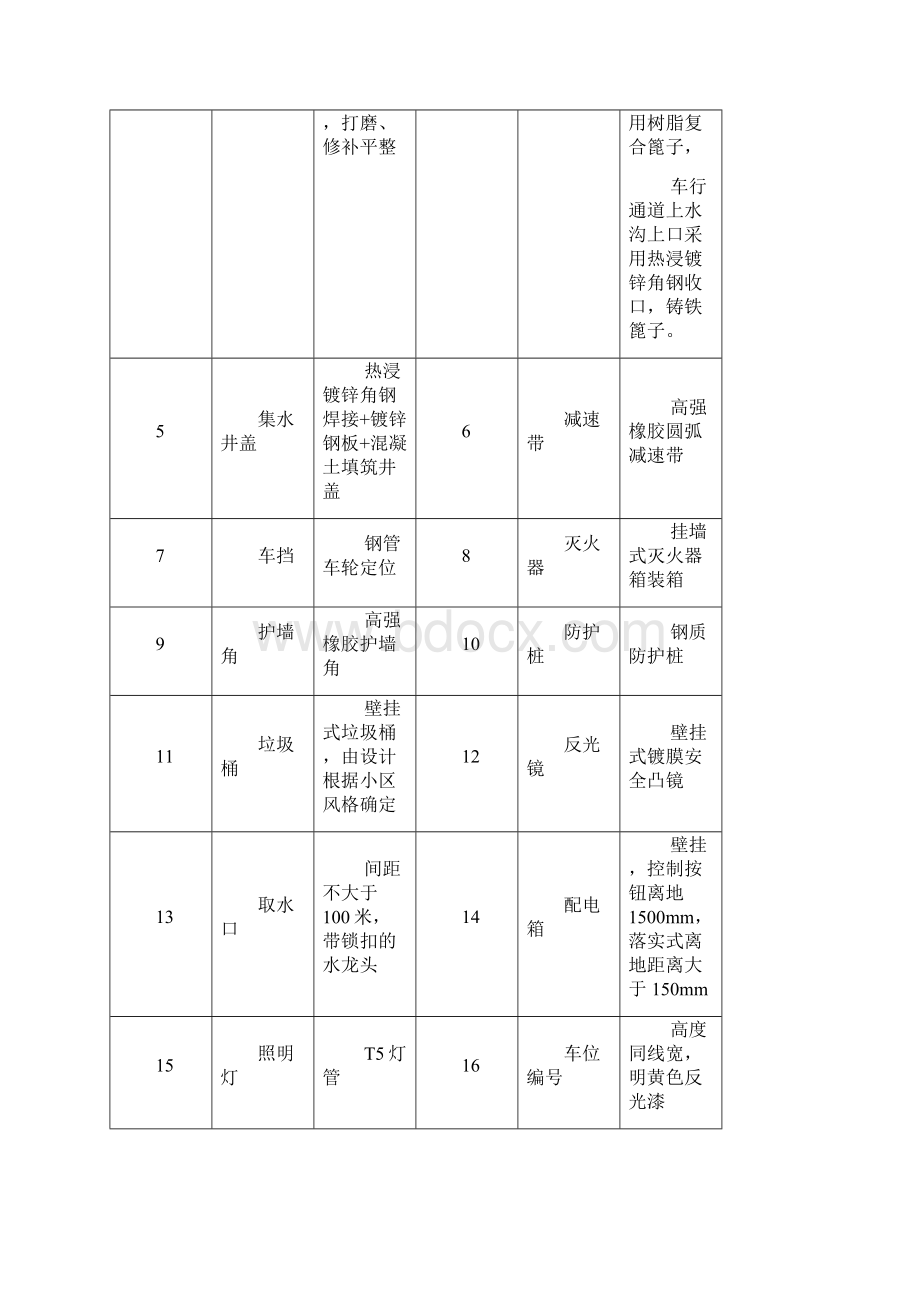 万科主流项目地下车库及公共区域交付标准Word文件下载.docx_第3页