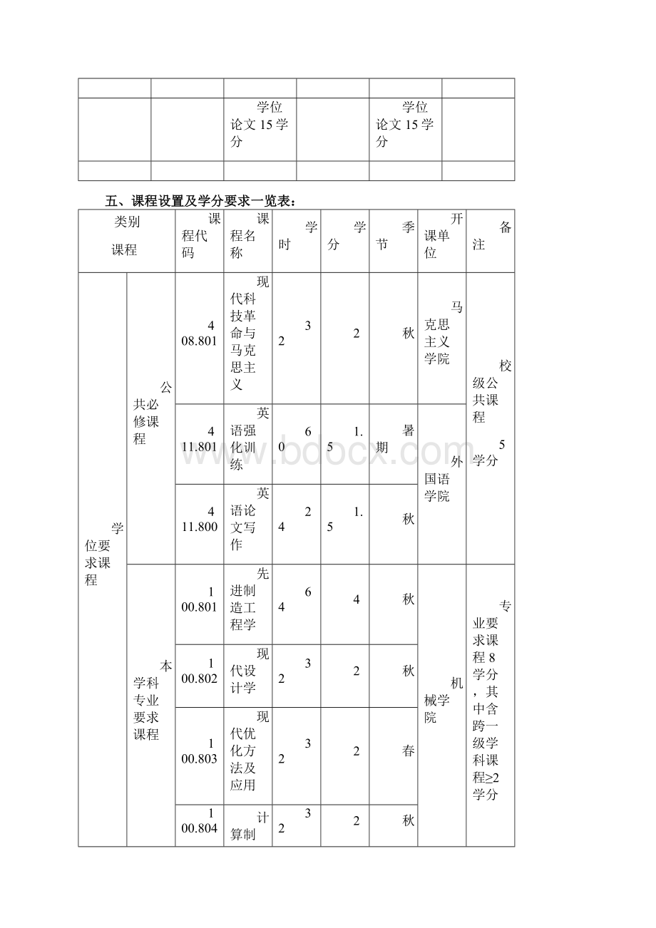 华中科技大学机械学院研究生培养方案.docx_第3页