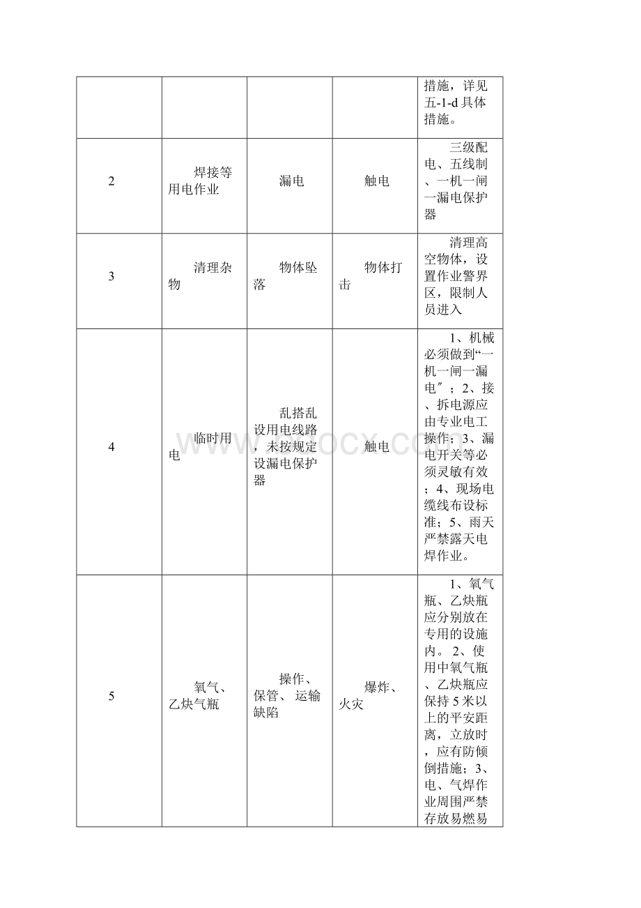 屋面瓦及檩条拆除安全方案.docx_第2页