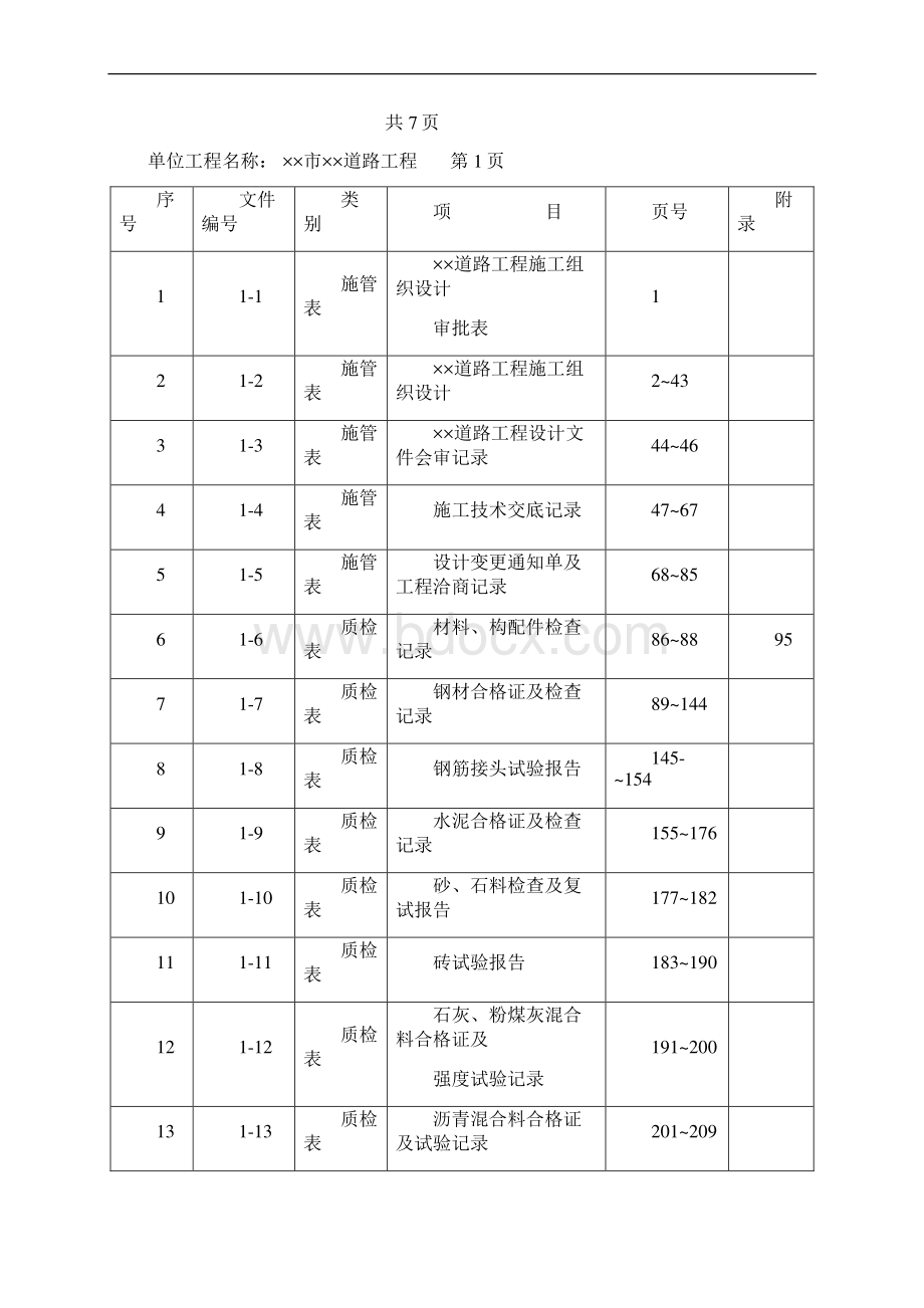 一整套市政工程资料填写范例doc.docx_第3页