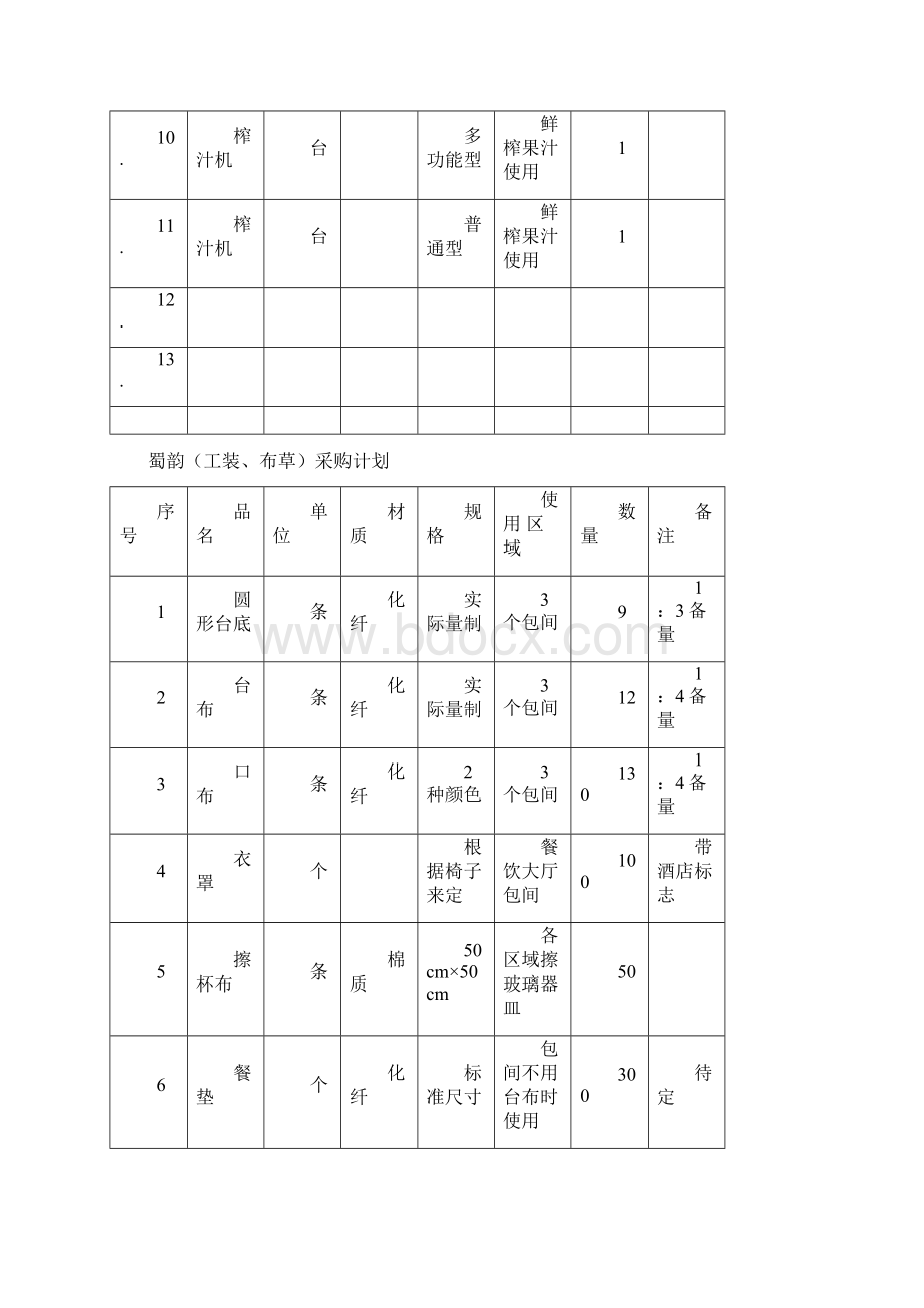 酒店前厅采购清单.docx_第3页