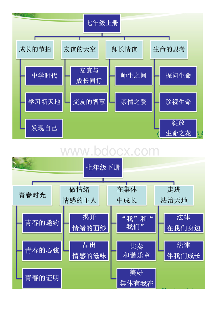 新教材道德与法治的目录体系(三个年级).doc