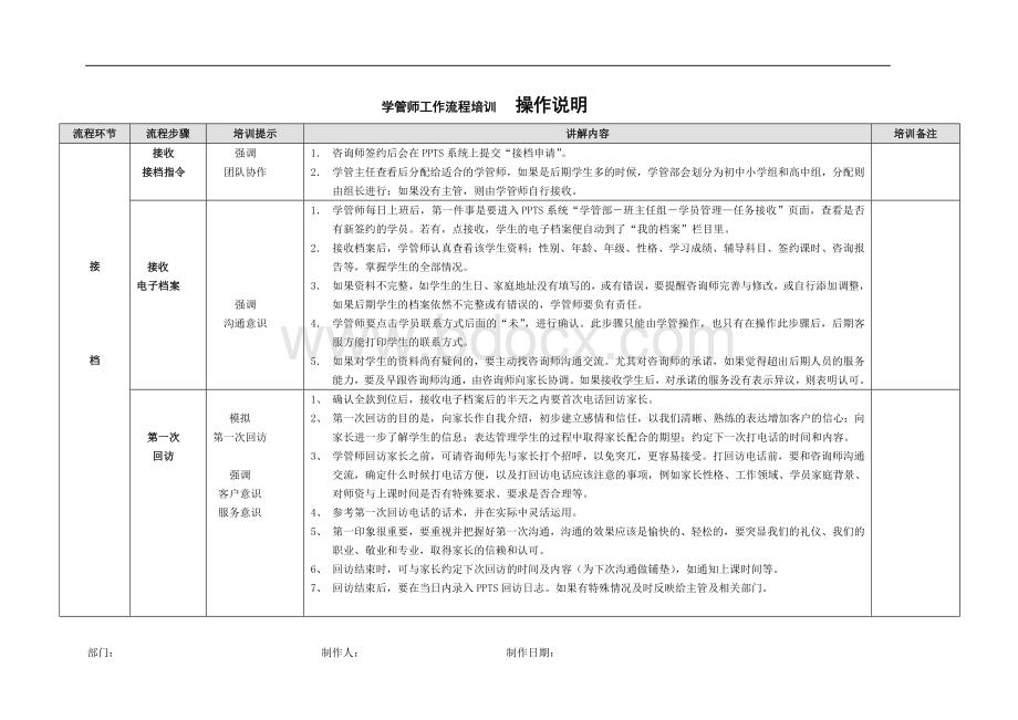 学大-学管师工作流程培训操作说明.doc