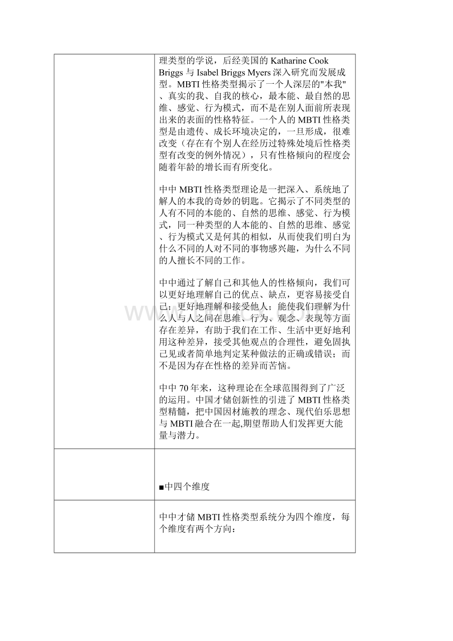 MBTI性格类型测试很全Word格式文档下载.docx_第2页