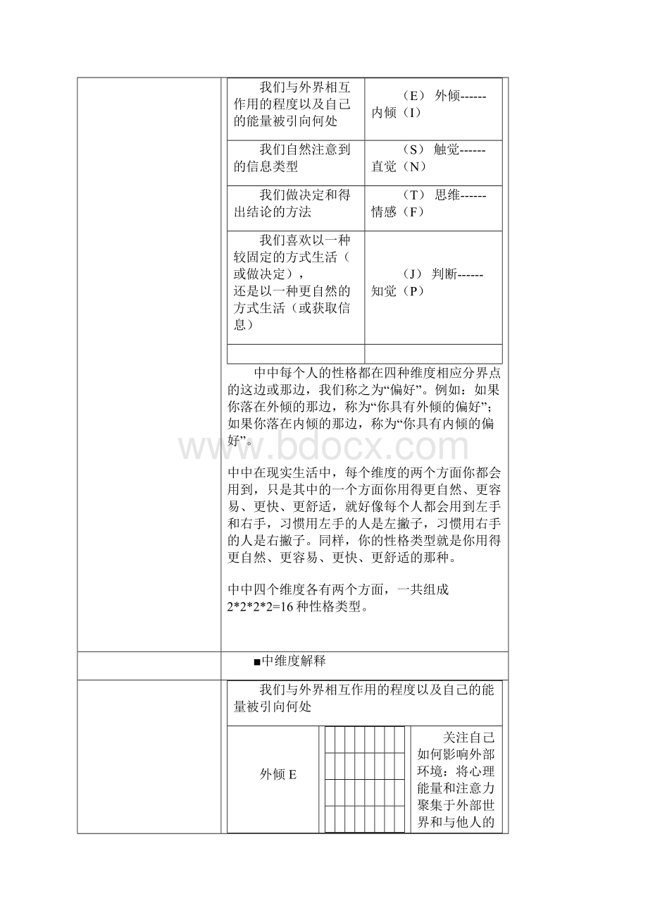 MBTI性格类型测试很全.docx_第3页