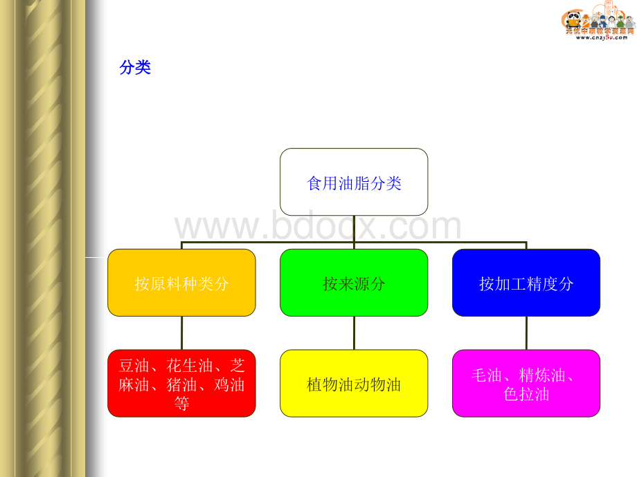 第十章佐助原料.ppt_第3页