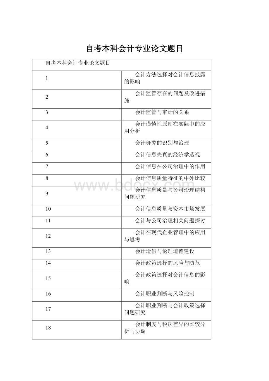 自考本科会计专业论文题目.docx_第1页