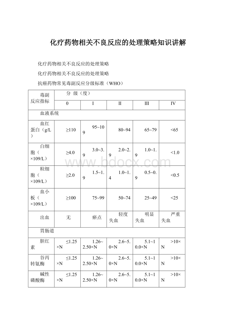 化疗药物相关不良反应的处理策略知识讲解Word文档格式.docx_第1页