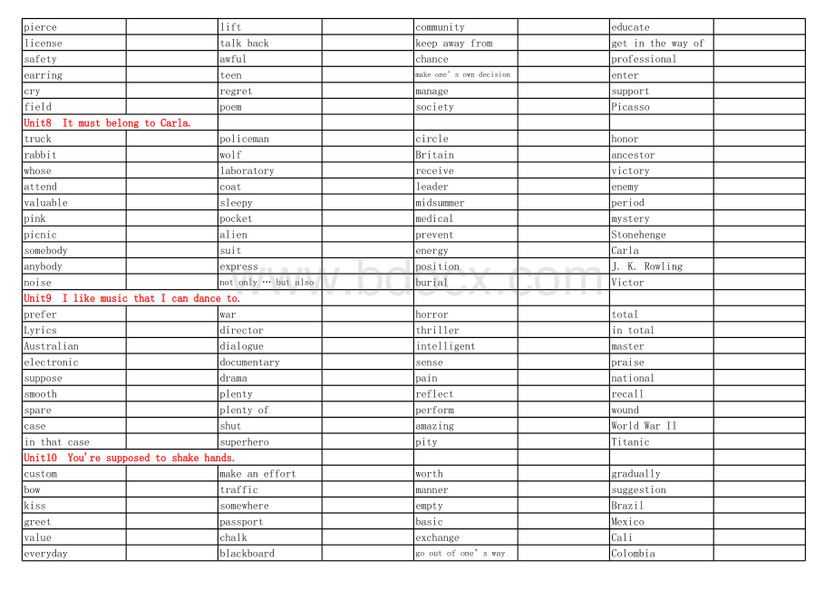 最新人教版九年级英语单词听写表(英中).xlsx_第3页