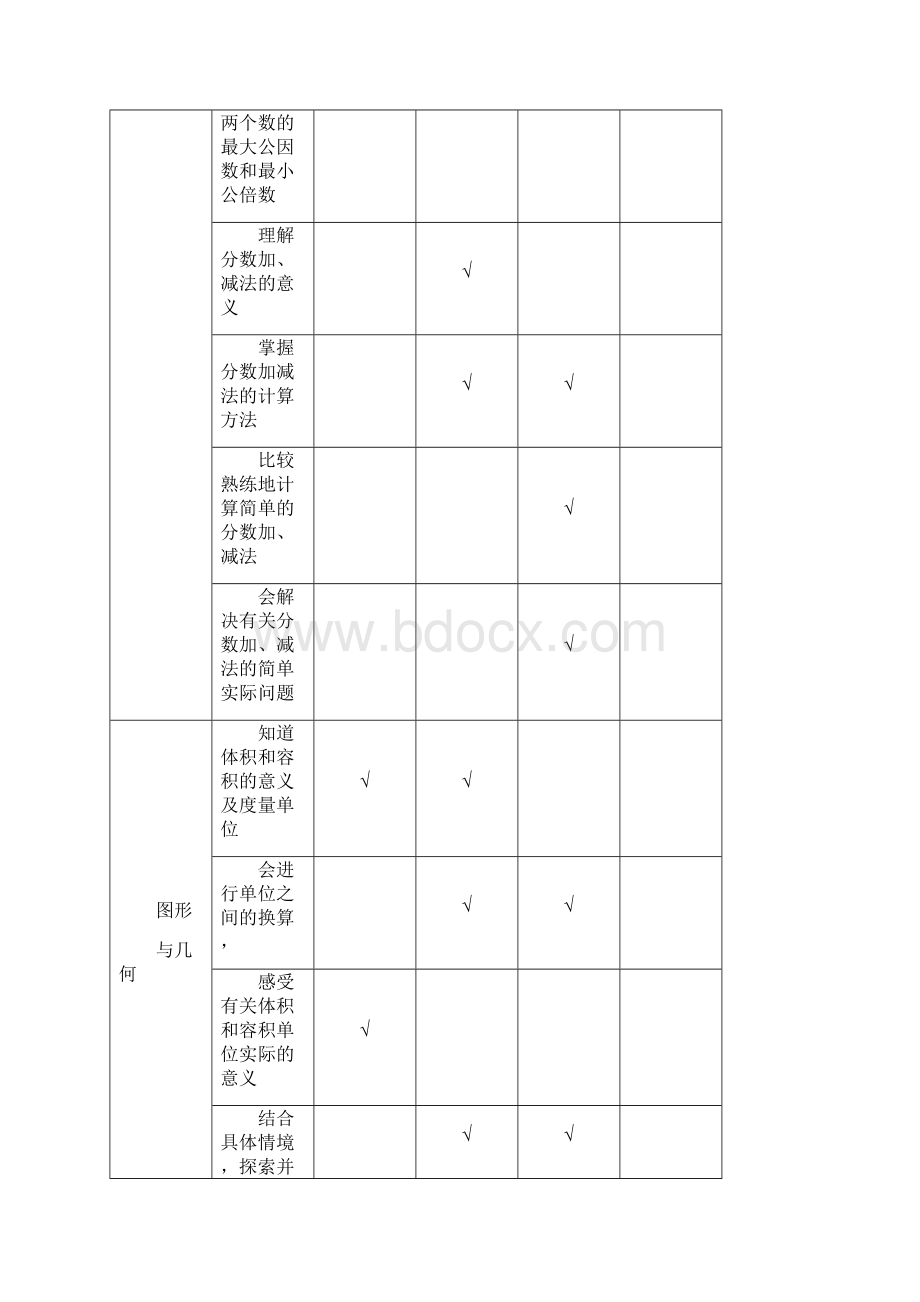 五年级下册数学教学目标双向细目表格全册.docx_第2页