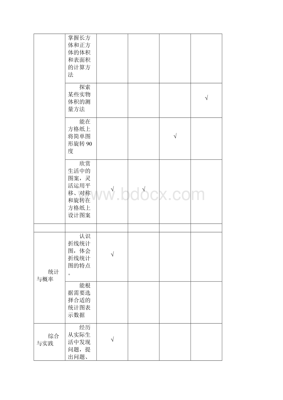 五年级下册数学教学目标双向细目表格全册.docx_第3页