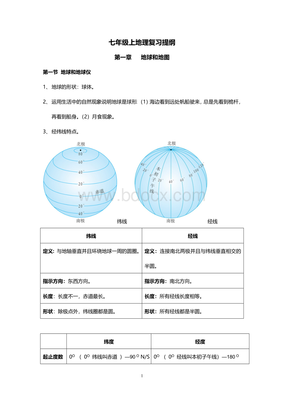 人教版七年级上地理复习提纲[1]Word格式.docx_第1页