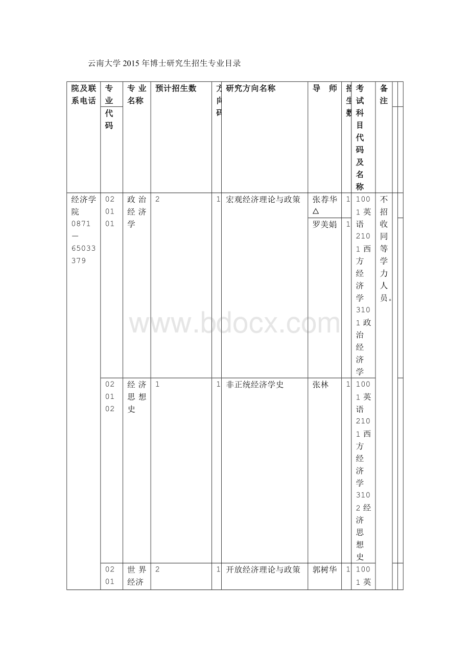 云南大学2015年博士研究生招生专业目录.doc