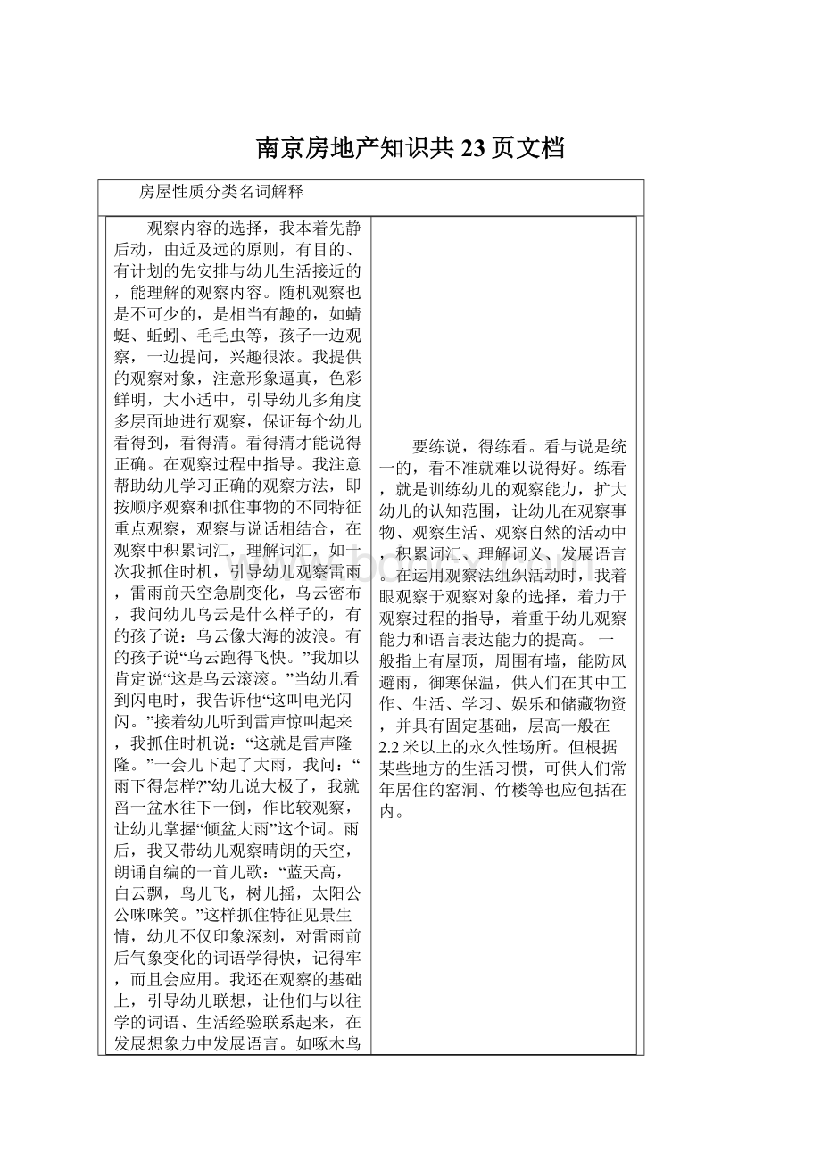 南京房地产知识共23页文档文档格式.docx_第1页