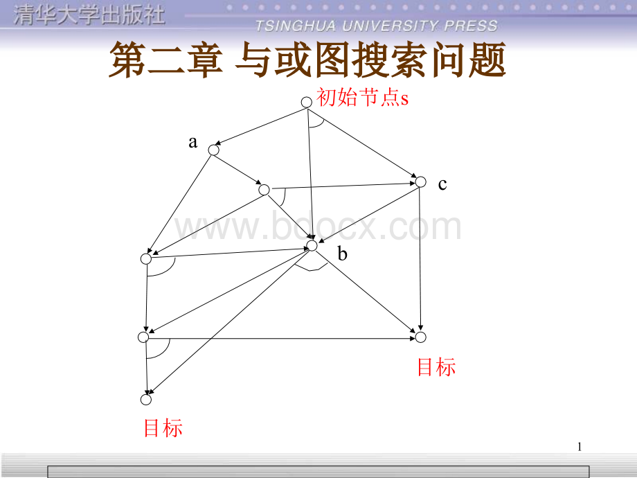 华工人工智能老师上课课件第二章.ppt