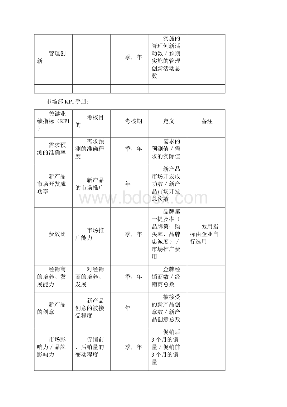 XX事业部绩效考核表.docx_第3页