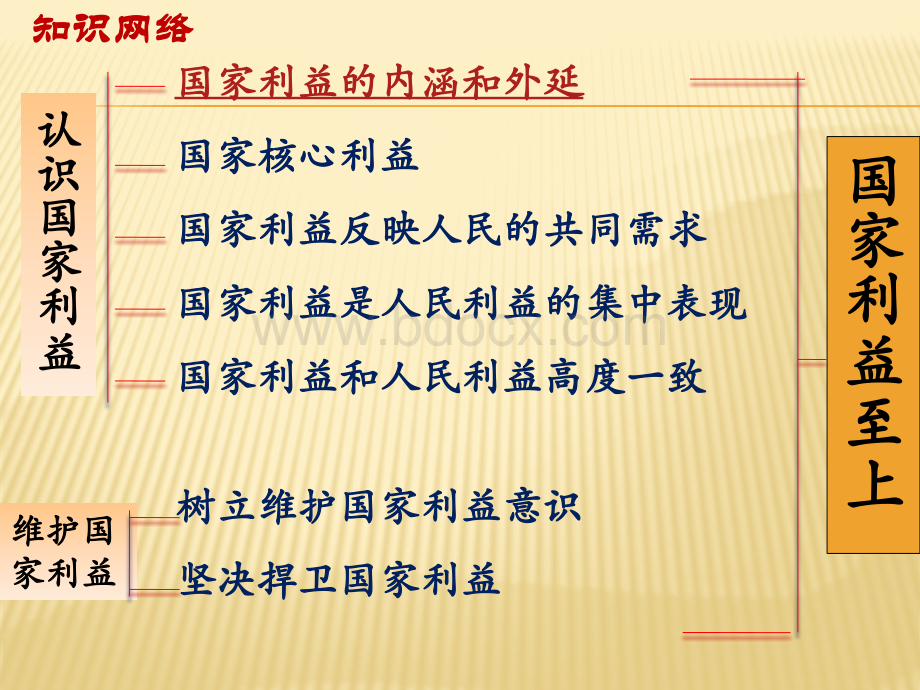 人教版八年级上册第四单元维护国家利益第八课国家利益至上复习课PPT文件格式下载.pptx_第3页