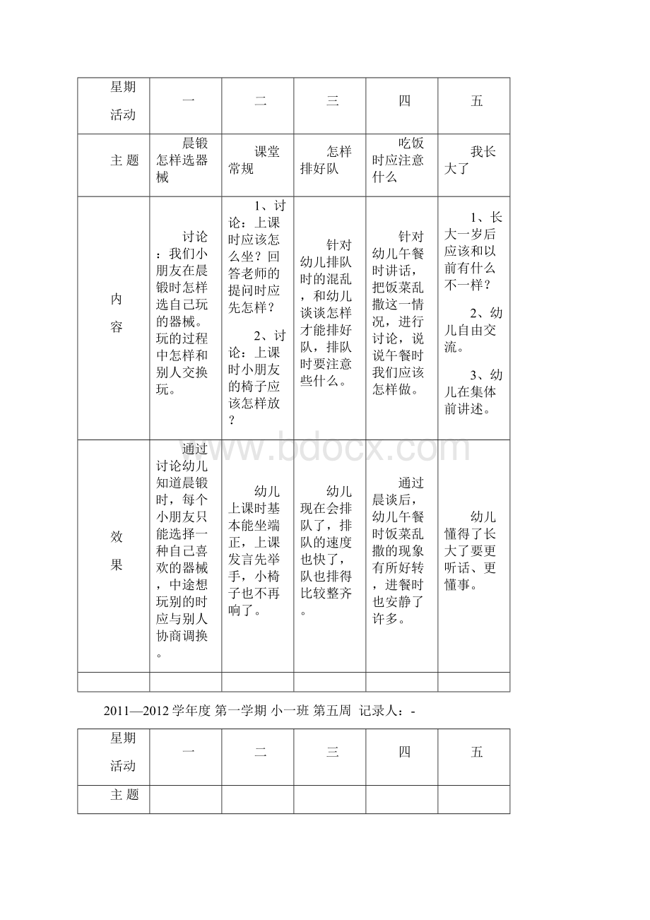 小班晨谈活动记录表资料文档格式.docx_第2页