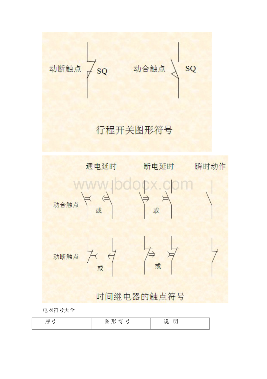 电器图形符号大全.docx_第3页