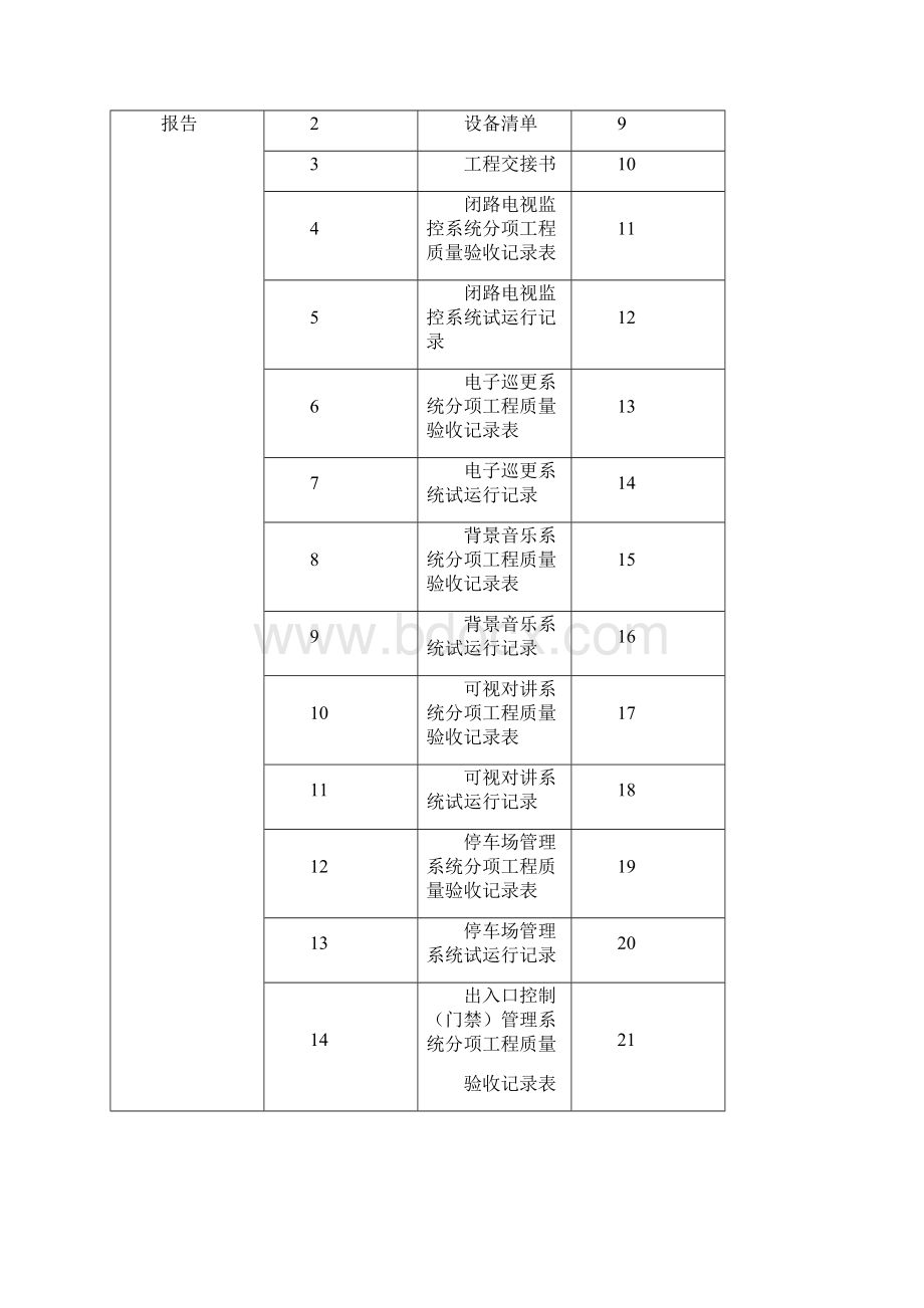 弱电智能化竣工总结报告样板样本.docx_第3页