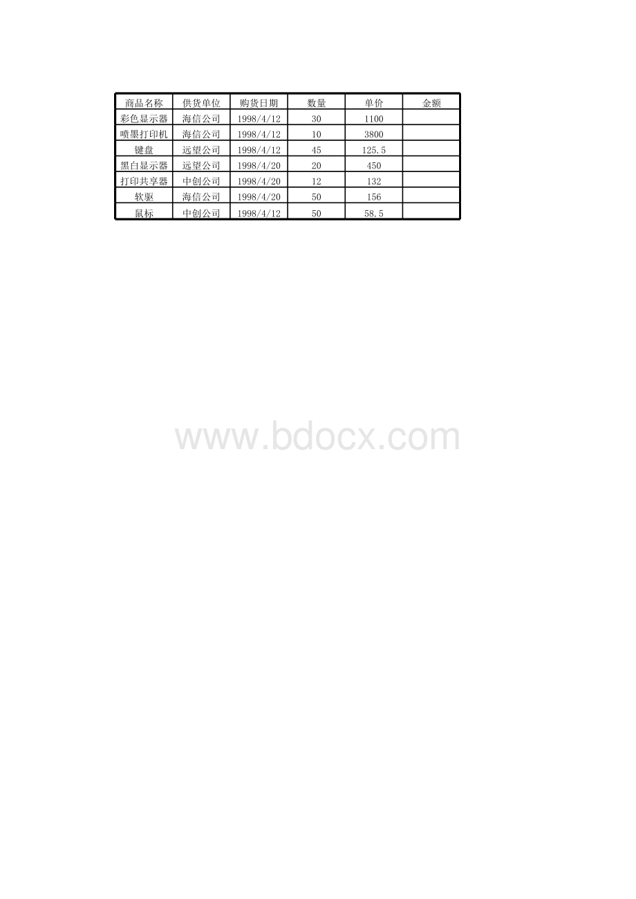 数据的分类汇总练习.xls_第1页