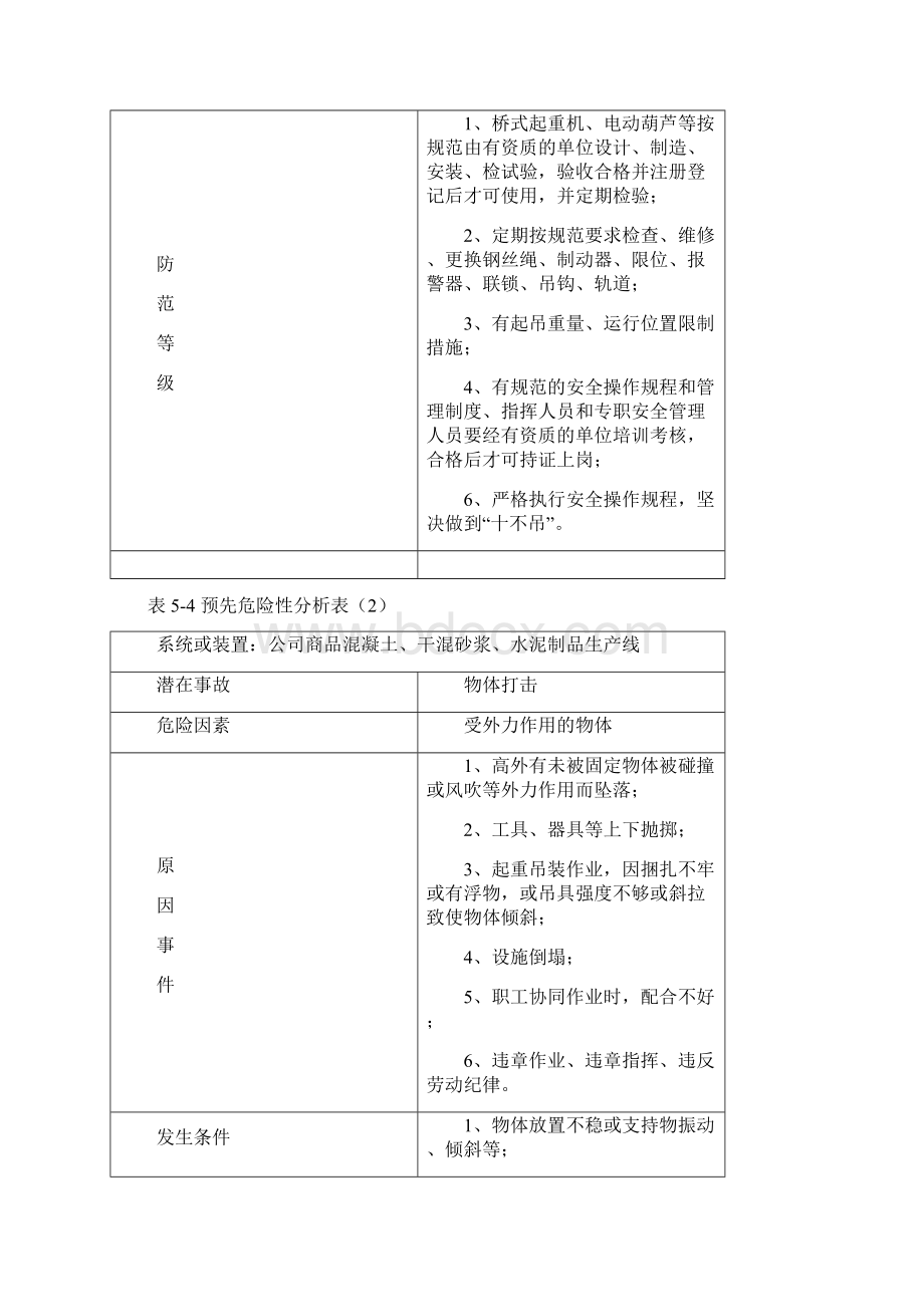 存在的条件和事故可能造成的后果进行概略分析Word下载.docx_第2页