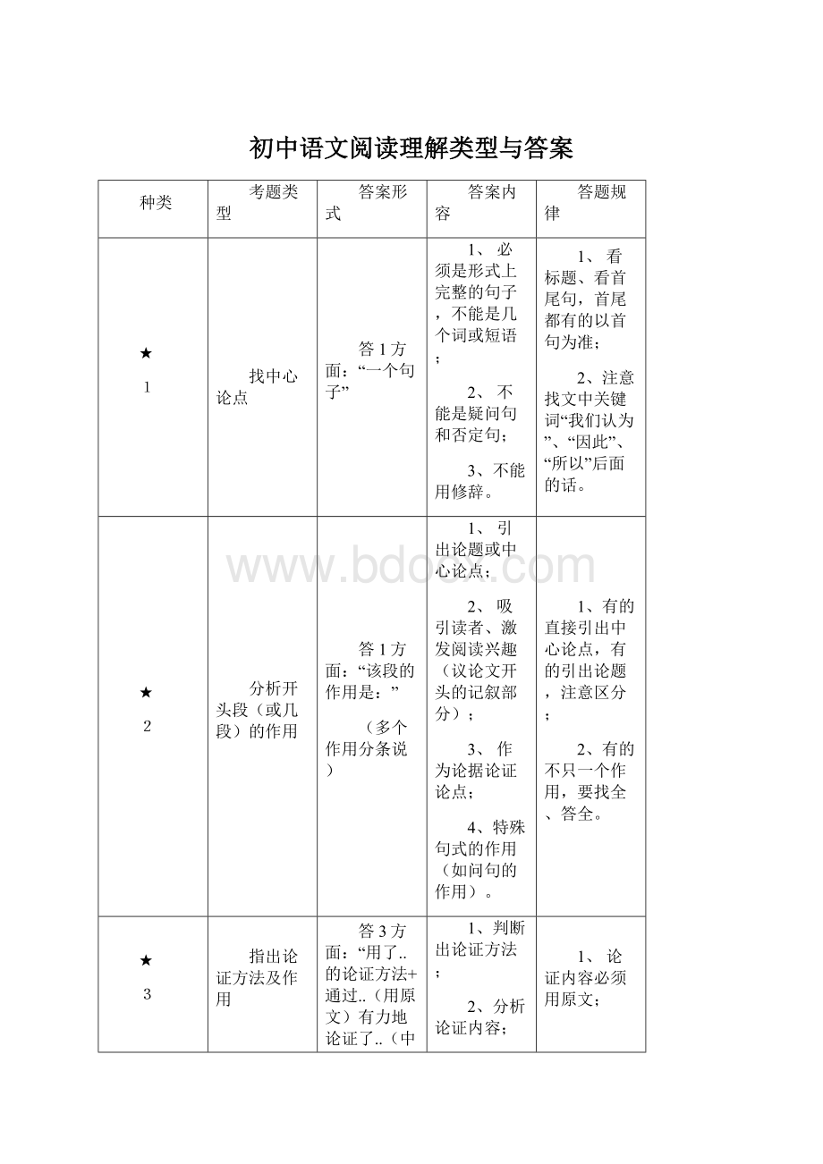 初中语文阅读理解类型与答案.docx