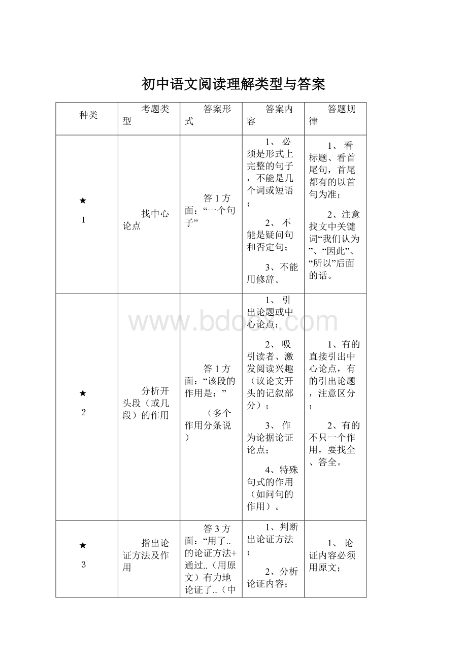 初中语文阅读理解类型与答案Word文档格式.docx