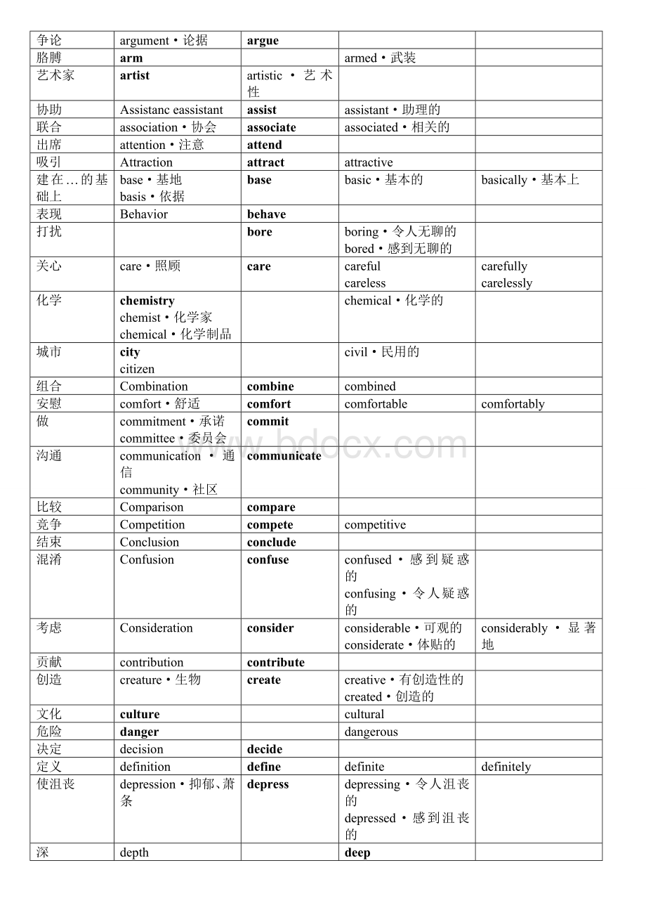 英语词性变化对照表Word格式文档下载.doc_第2页