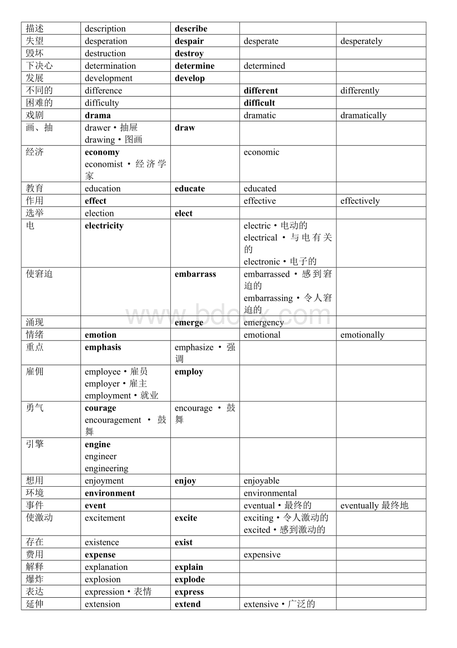 英语词性变化对照表Word格式文档下载.doc_第3页