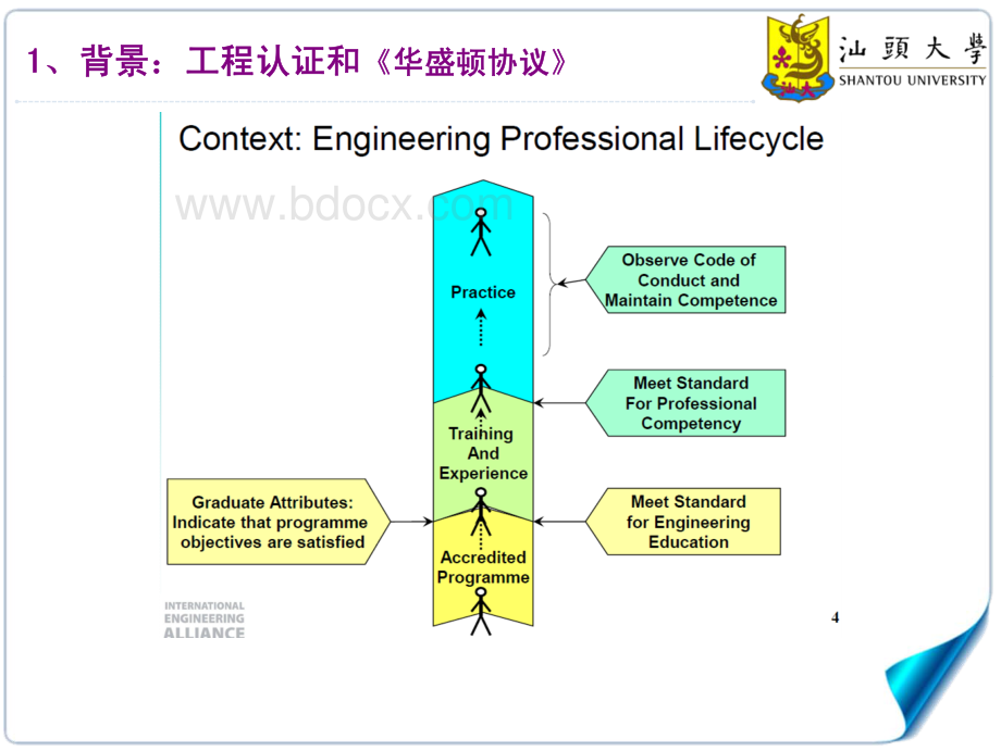 面向工程认证的CDIO-OBE工程教育模式.pdf_第3页