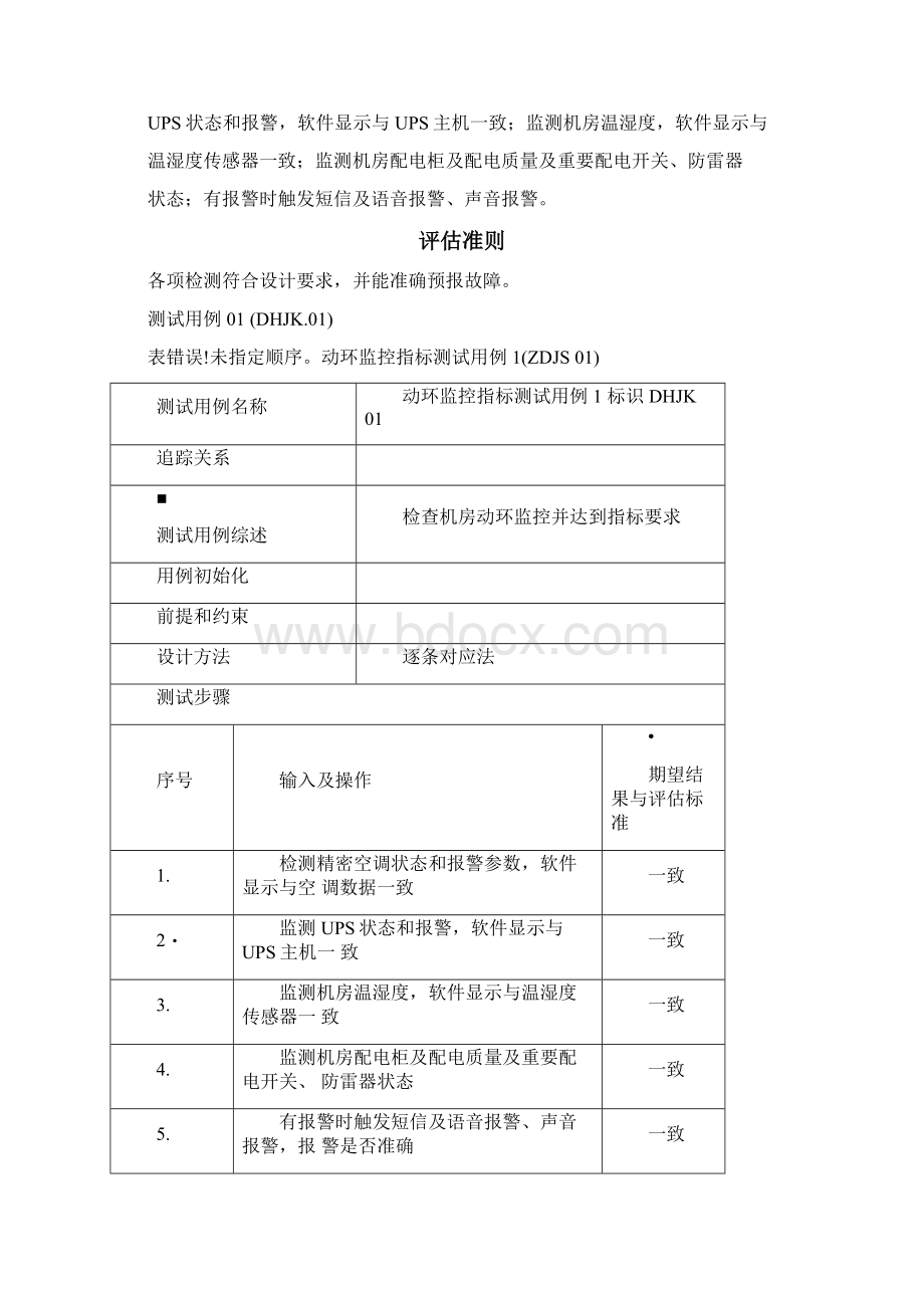 数据分析中心机房测试Word格式.docx_第2页