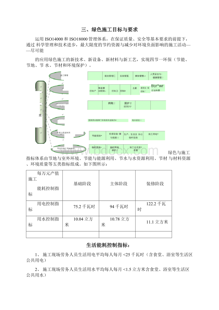 风电绿色施工方案Word文档格式.docx_第2页