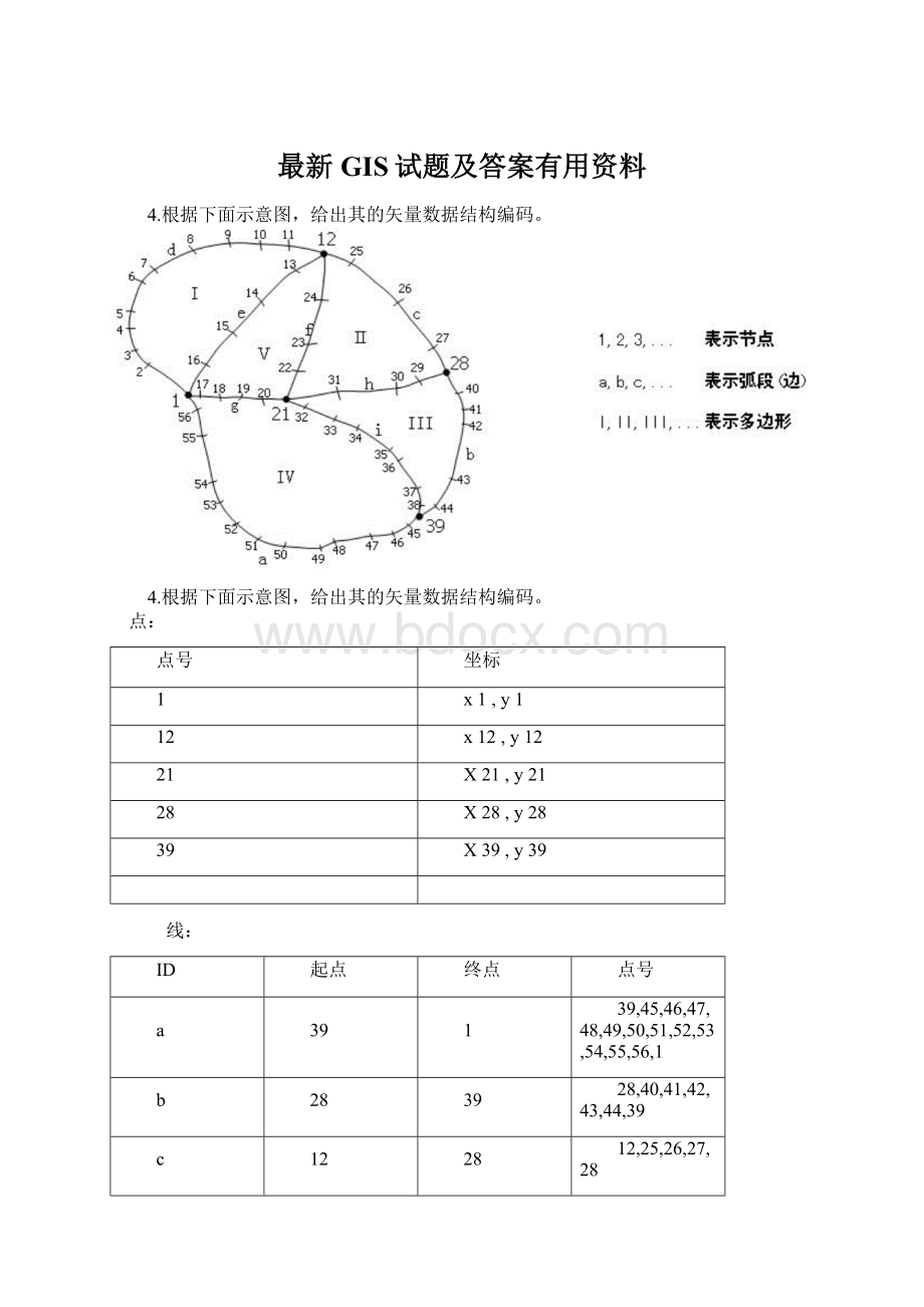 最新GIS试题及答案有用资料Word文档下载推荐.docx_第1页