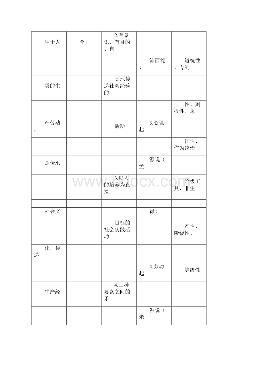 教师资格证考试教育学教育知识与能力框架Word文档下载推荐.docx_第2页