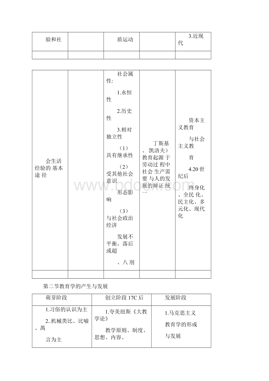 教师资格证考试教育学教育知识与能力框架Word文档下载推荐.docx_第3页