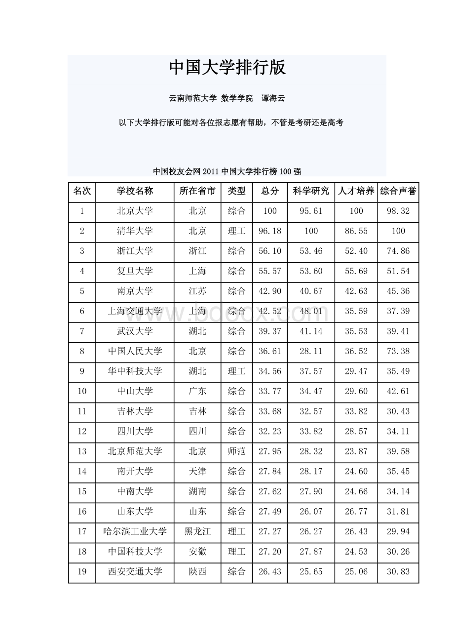 中国大学排行版Word文件下载.doc_第1页