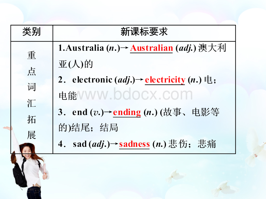 2016中考英语一轮复习-第19讲-九年级-Units-9-10课件-新人教版[1]PPT文件格式下载.ppt_第3页