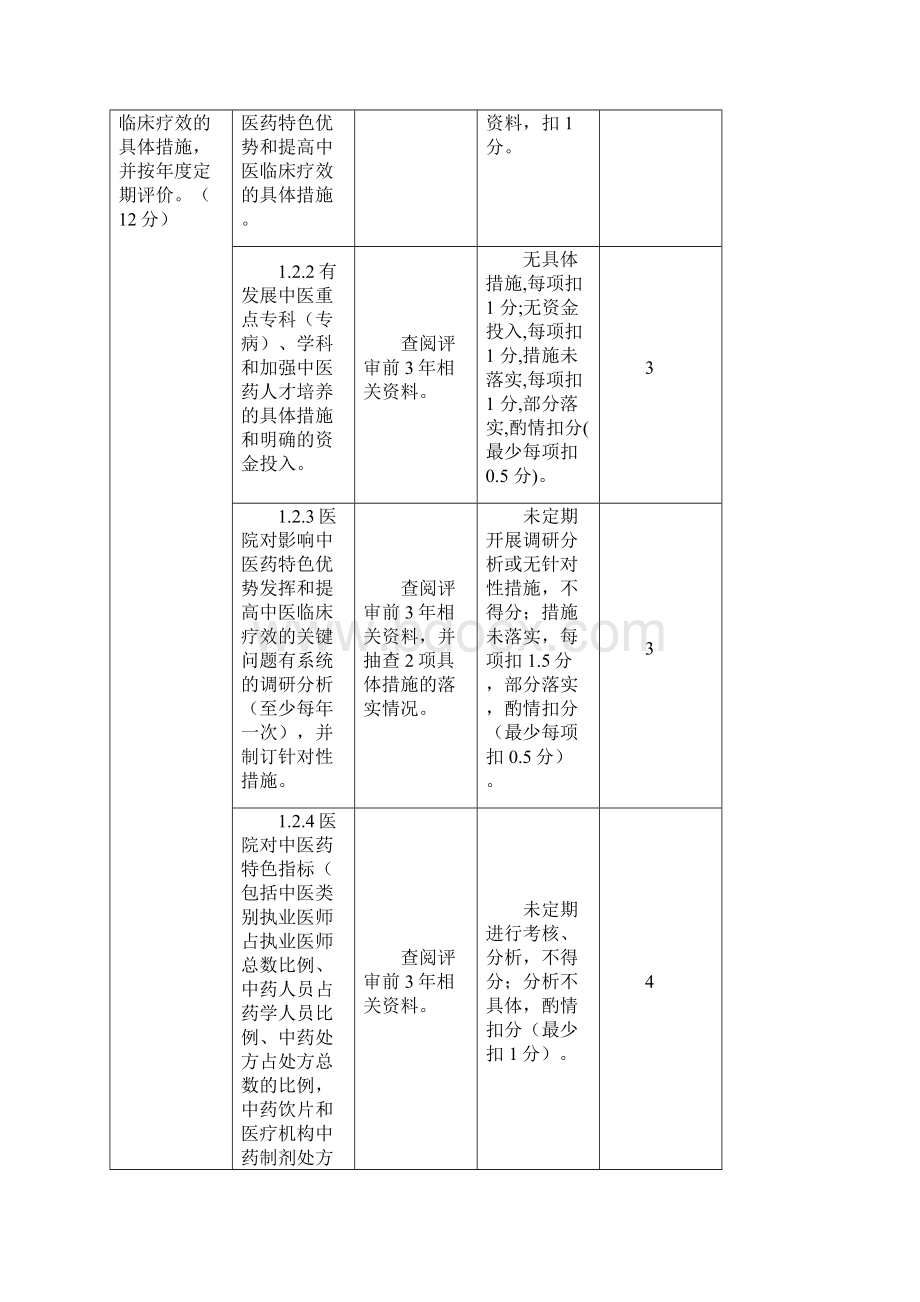 最新二级专科医院通用评审细则.docx_第3页