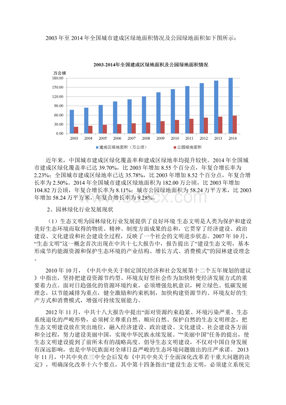 中国园林绿化行业发展概况报告行业发展情况文档格式.docx_第2页