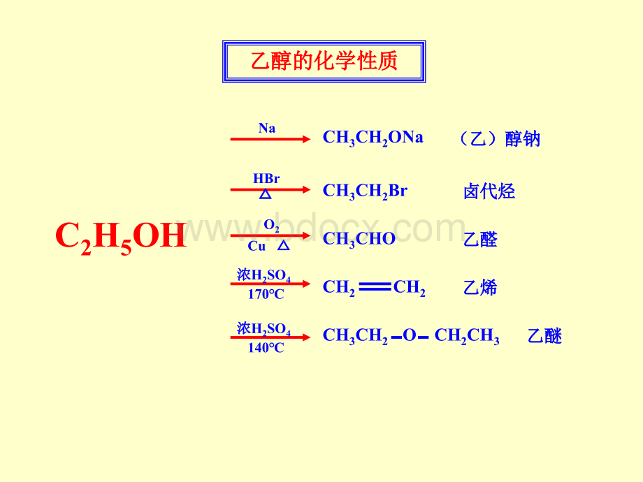 乙醇化学性质.ppt_第2页