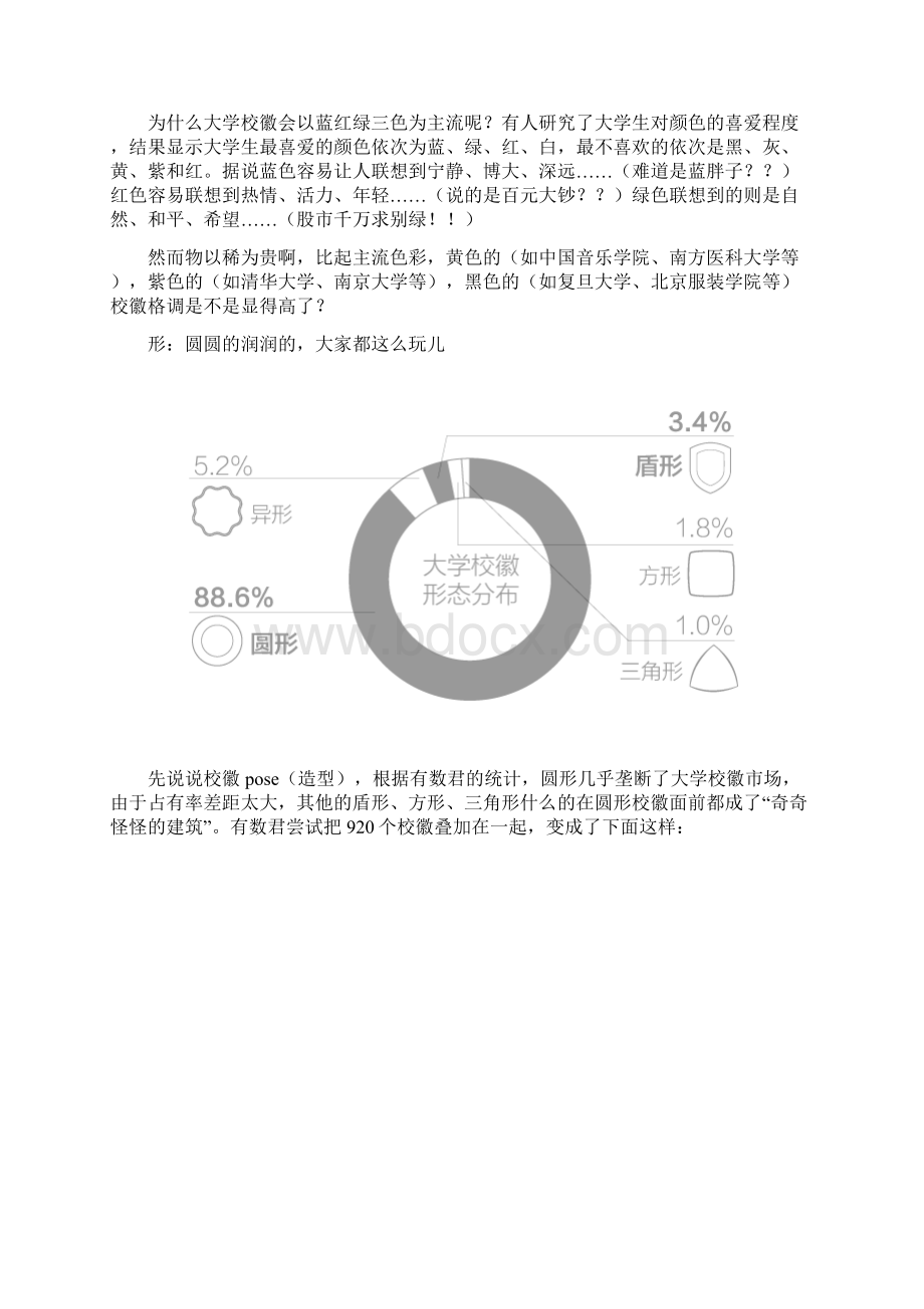 南都数据中国校徽数据报告 全国校徽一个样儿Word文件下载.docx_第2页