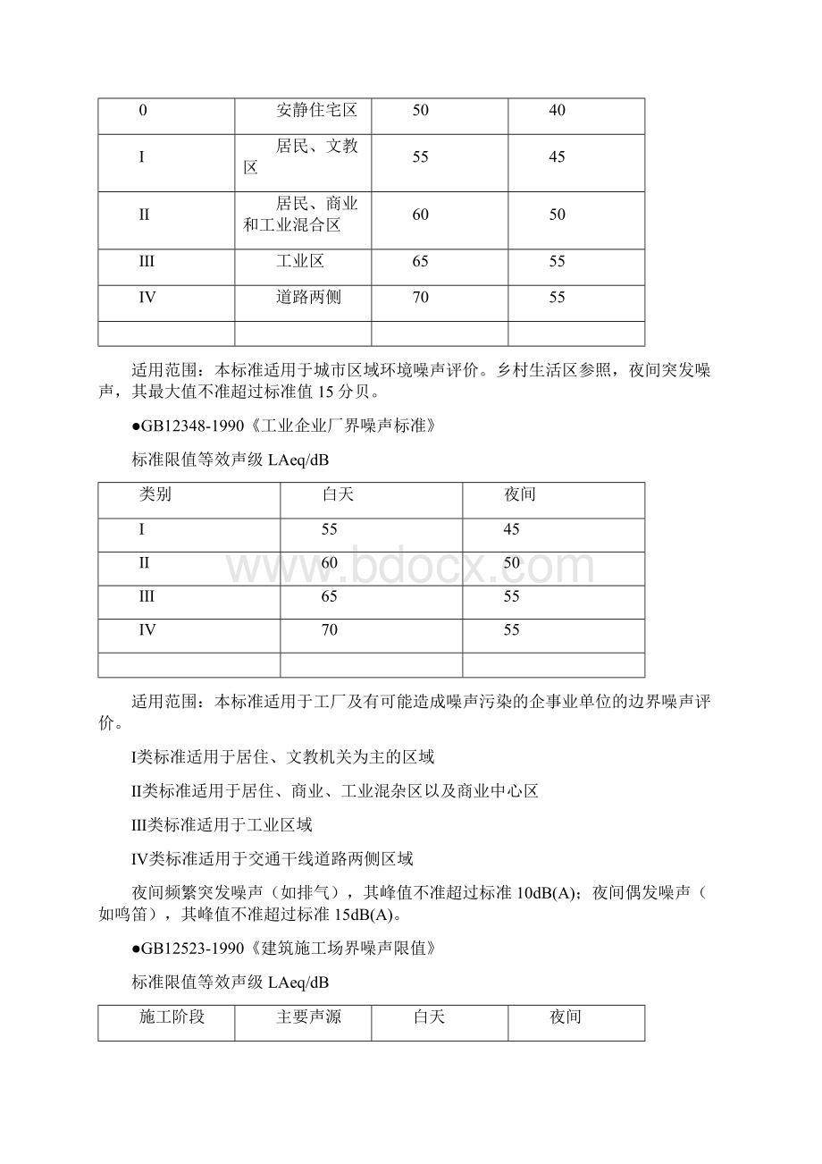 国家噪声标准Word文档下载推荐.docx_第3页