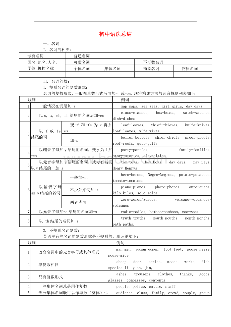 【仁爱版】初中英语语法总结.doc