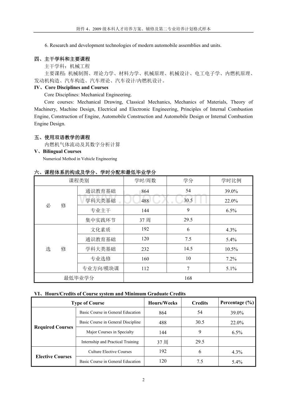 重庆大学车辆工程本科人才培养方案、辅修及第二专业培养计划.doc_第2页