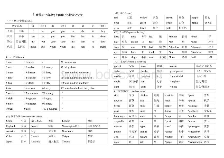 七年级仁爱版(上)词汇分类强化记忆.doc_第1页