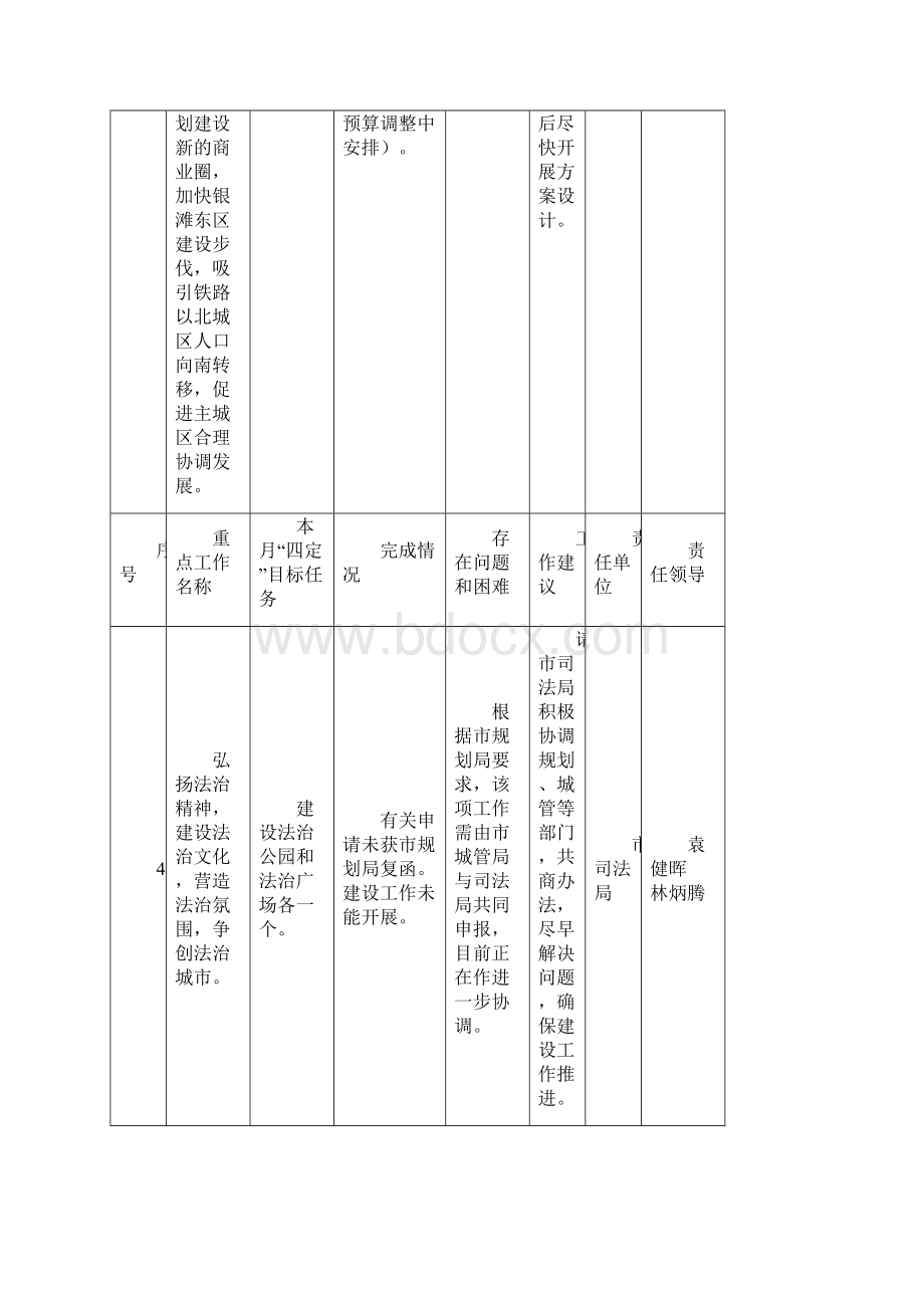 份未按四定任务推进的重点工作一览表共7项.docx_第3页