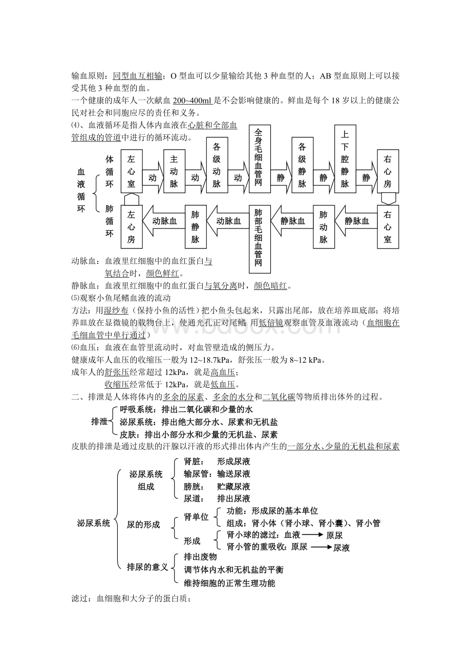 苏科版八年级上册生物复习知识点全.doc_第2页