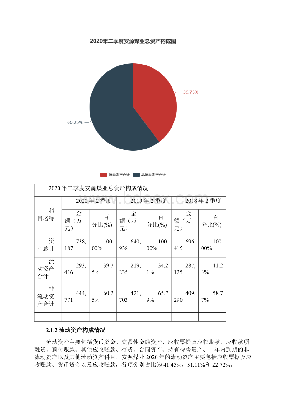 安源煤业600397二季度财务分析报告原点参数.docx_第2页