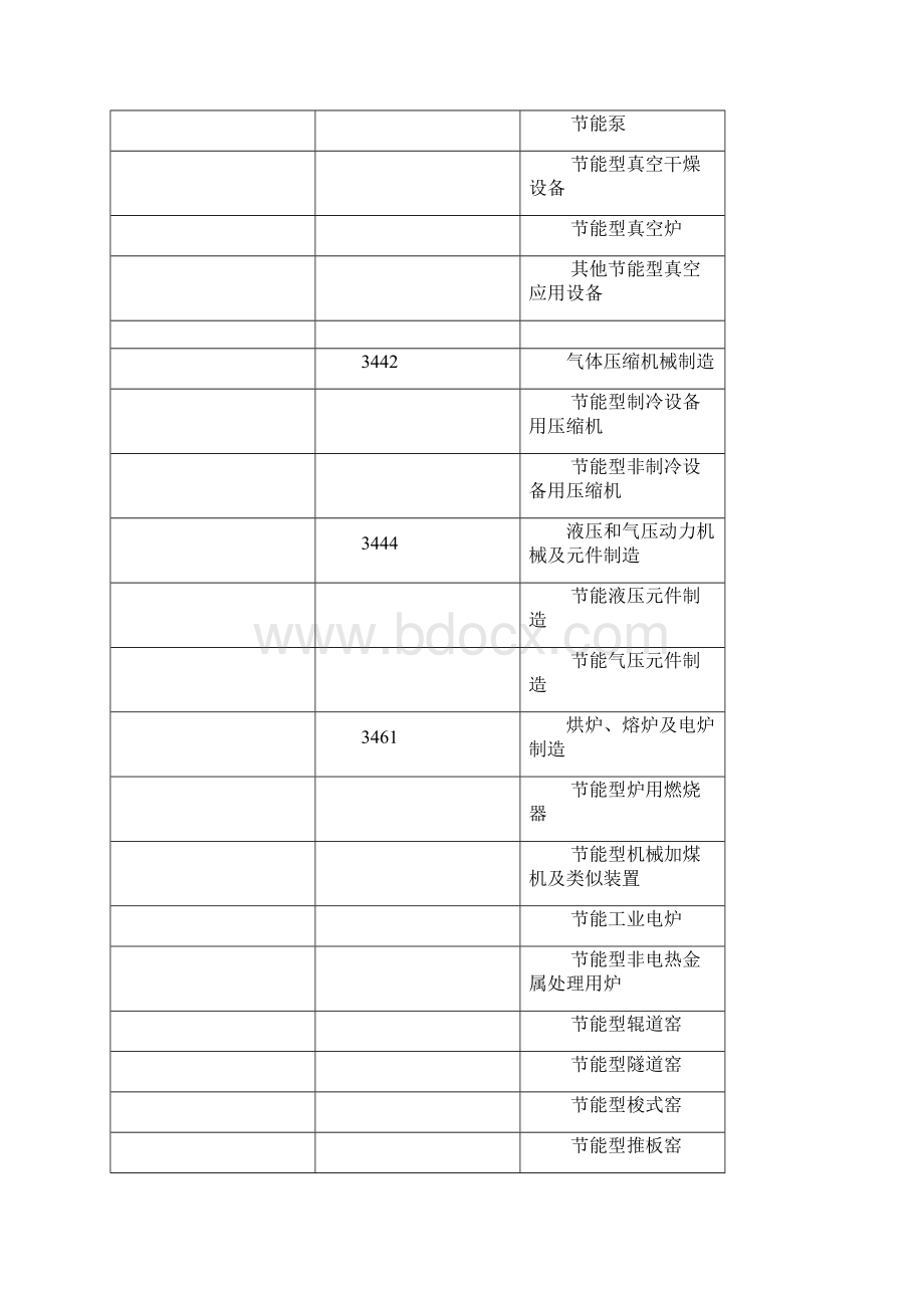 国家统计局节能环保产业分类表Word文档下载推荐.docx_第2页